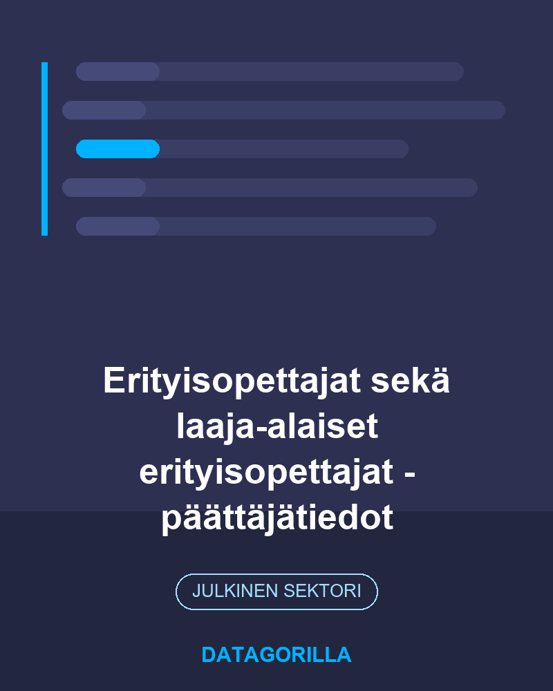 Erityisopettajat sekä laaja-alaiset erityisopettajat - päättäjätiedot