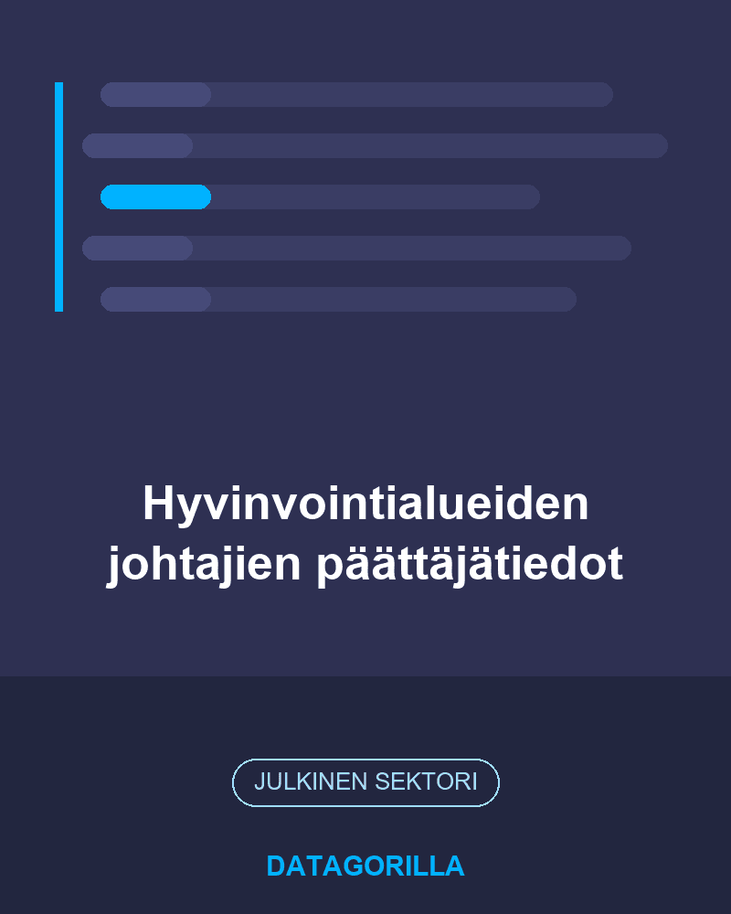 Hyvinvointialueiden johtajien päättäjätiedot