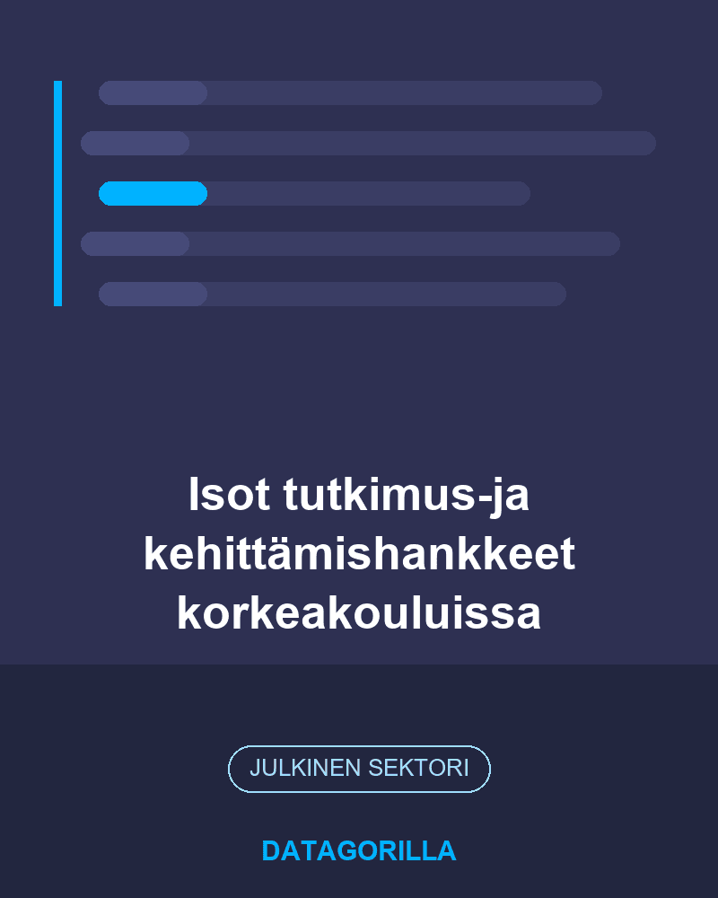 Isot tutkimus-ja kehittämishankkeet korkeakouluissa