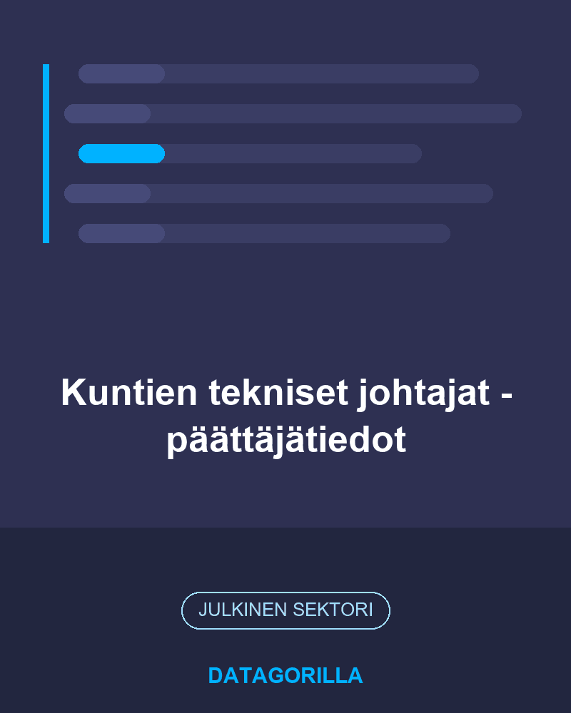 Kuntien tekniset johtajat - päättäjätiedot