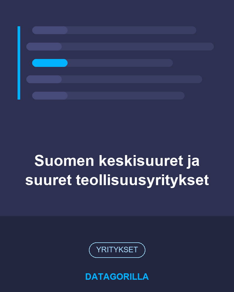 Suomen keskisuuret ja suuret teollisuusyritykset