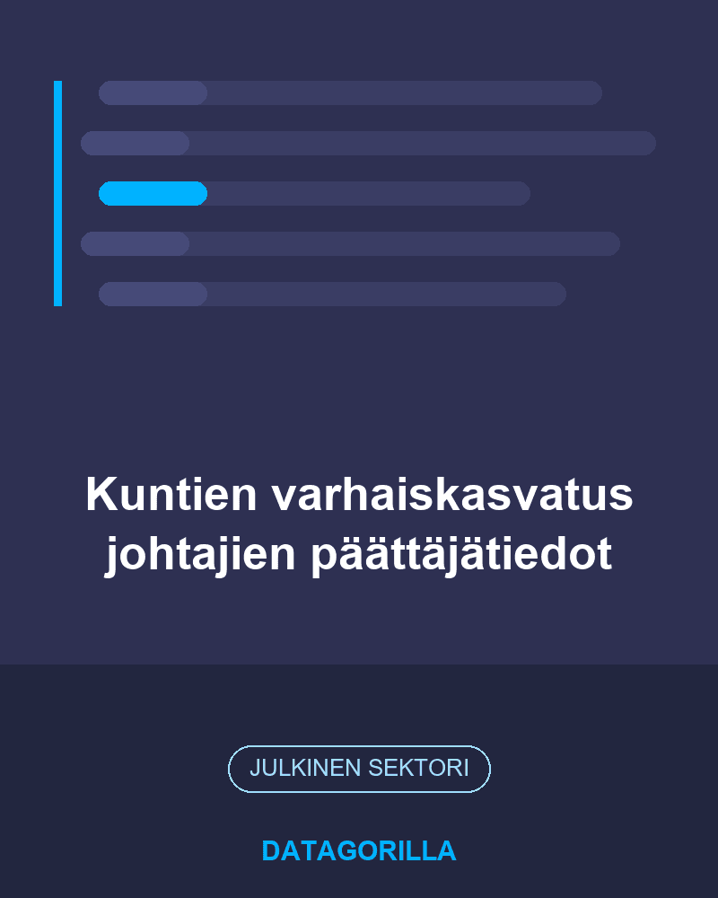 Kuntien varhaiskasvatus johtajien päättäjätiedot